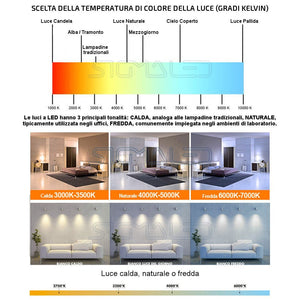 SIGMALED Plafoniera led 12W con Potenza 12 Watt, Bianco Naturale 4000k - Ilgrandebazar