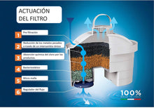 Carica l&#39;immagine nel visualizzatore di Gallery, Laica F6S Cartucce Filtranti Bi-Flux, 5+1 Cartuccia omaggio (6 mesi di acqua filtrata), 100% made in Italy 6 Cartucce