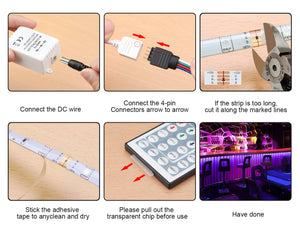 Striscia LED RGB 5M, Minger Impermeabile Rgb 5m