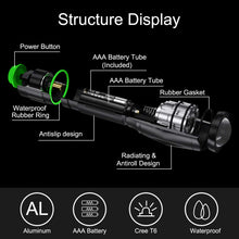 Carica l&#39;immagine nel visualizzatore di Gallery, LETION Torcia UV LED Lampada Tascabile, compatto, portatile, Nero - Ilgrandebazar