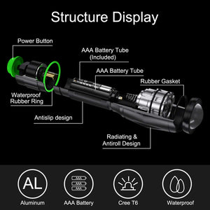 LETION Torcia UV LED Lampada Tascabile, compatto, portatile, Nero - Ilgrandebazar