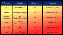 Carica l&#39;immagine nel visualizzatore di Gallery, Hagen Automation - Micronised WS2, disolfuro di tungsteno, 65 g/50 ml,... - Ilgrandebazar