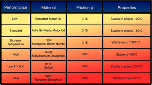 Hagen Automation - Micronised WS2, disolfuro di tungsteno, 65 g/50 ml,... - Ilgrandebazar