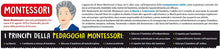 Carica l'immagine nel visualizzatore di Gallery, Liscianigiochi- Montessori Alfabeto Tattile, 72446