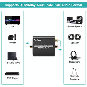 Techole Convertitore Audio Digitale 55*60*24mm, Senza controllo del volume - Ilgrandebazar