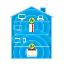 Carica l&#39;immagine nel visualizzatore di Gallery, AVM FRITZ!Repeater 310 International, Range Extender N300, Bianco/Rosso - Ilgrandebazar