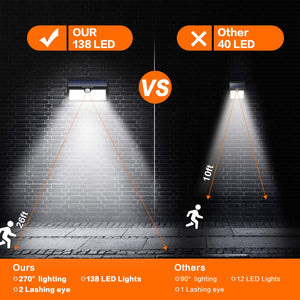 Luce Solare Led Esterno,【2019 Super Luminosa 138LED-1400 lumen】iPosible Luci Solari Esterno Lampade Solari con Sensore di Movimento Luci Esterno Energia Solare Impermeabile IP65 per Esterno-2 Pezzi