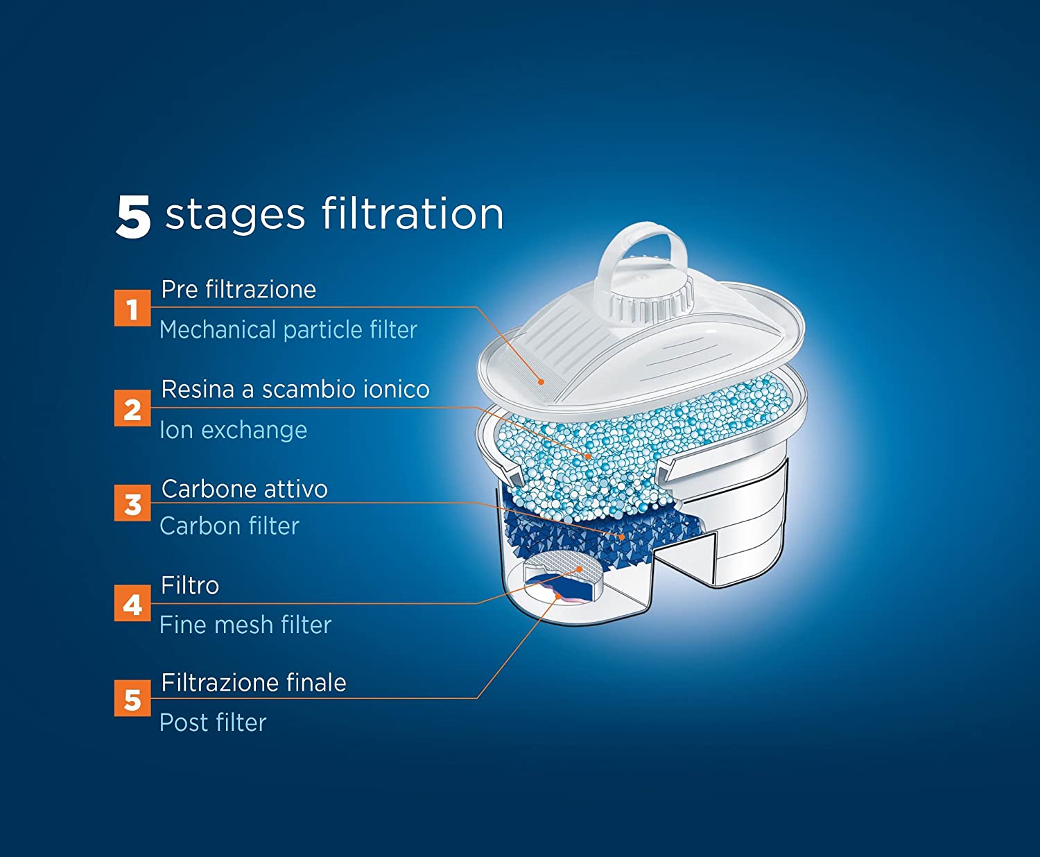 Laica F12M Bi-Flux Cartucce filtranti per il Trattamento dell'Acqua, C –