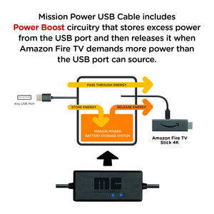 Mission Cables MC45 Cavo di Alimentazione USB per Fire TV - Ilgrandebazar