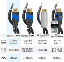 Carica l'immagine nel visualizzatore di Gallery, KabelDirekt – 5 m – Cavo HDMI 4K (4K@60 Hz per Una spettacolare Esperienza Ultra HD – High Speed con Ethernet, Compatibile con HDMI 2.0/1.4, Blu-ray/PS4/PS5/Xbox Series X/Switch, Nero) 5 m Nero/Blu