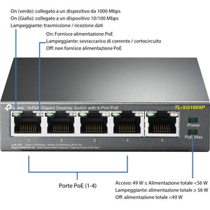 TP-Link TL-SG1005P Desktop Switch, 5 Porte Gigabit 10/100/1000 Mbit, 5 - Ilgrandebazar