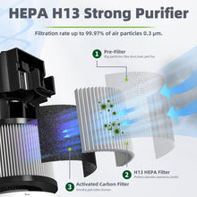 Carica l&#39;immagine nel visualizzatore di Gallery, CONOPU Purificatore Aria Con Filtro HEPA H13, per camera da letto domestica, Air Purifier con filtrazione a 3 stadi, Depuratore Aria con Funzione di Aromaterapia