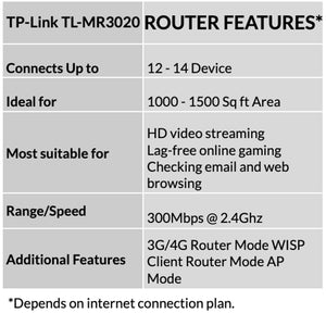 TP-Link TL-MR3020 Router Portatile N150+3G/4G+1 Porta Fast Ethernet, Bianco - Ilgrandebazar