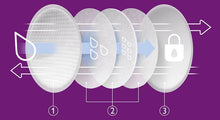 Carica l&#39;immagine nel visualizzatore di Gallery, Philips Avent SCF254/61 Coppette Assorbilatte Ultra Comfort, 60 pezzi 60 Unità Monouso