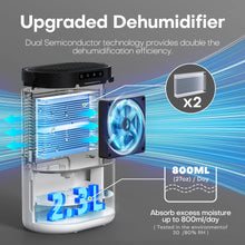 Carica l'immagine nel visualizzatore di Gallery, CONOPU DH-CS02 Deumidificatore Portatile, 2300 ml, Per Camera da Letto, Sbrinamento Automatico, Spegnimento Automatico, Controllo dell'umidità in 3 Modalità, Bianco