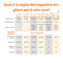 Carica l'immagine nel visualizzatore di Gallery, Amazon Basics, Tappetini al carbone con controllo degli odori per l'addestramento di cani e cuccioli, a prova di perdite con superficie ad asciugatura rapida, dimensione standard, confezione da 120