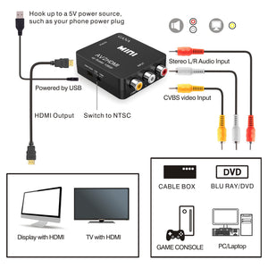 GANA Adattatore RCA a HDMI, Mini a a HDMI