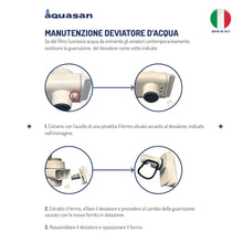 Carica l'immagine nel visualizzatore di Gallery, AQUASAN Aquacompact Nuovo Kit 2000 Litri - Filtro Rubinetto Anticalcare con 2 Cartucce, Depuratore Acqua Potabile, Riduce Microplastiche Rimuove Gusto Odore (White)