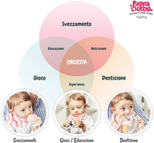 Carica l'immagine nel visualizzatore di Gallery, 12
