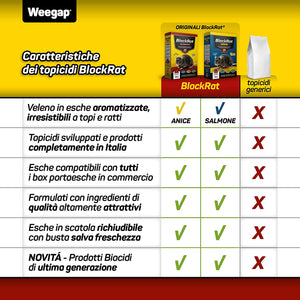 Veleno per Topi e Ratti, Esca Topicida Ratticida Professionale Potente, Novità Aroma all'Anice, Uso Esterno Interno Casa, Disinfestazione Rimedi Eliminare Roditori Azione Forte BlockRat - 300 g