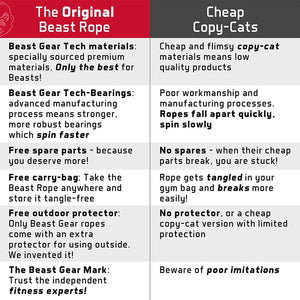 Corda per saltare della Beast Gear - Corda veloce per Crossfit, Pugilato, MMA. Peso leggero con lunghezza regolabile e meccanismo a cuscinetto a sfera resistente – Perfetta per i Double Unders