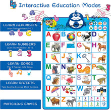 Carica l'immagine nel visualizzatore di Gallery, Richgv Alfabeto Interattivo Poster, Grafico a Muro Educativo con Suono, Decorazione per la Classe e Casa, Imparare l'ABC, 123, Parole, Canzone, Giocattolo di Apprendimento, Regalo per Bambini 2 anni+