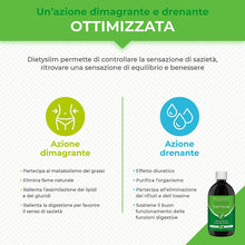 Carica l&#39;immagine nel visualizzatore di Gallery, Drenante Dietyslim | Elimina le Tossine e i Liquidi | Effetto Detox