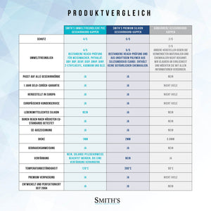 Le PVC Ecologico (Miglior Rapporto Qualità/Prezzo), Grigio (100 Pezzi) - Ilgrandebazar