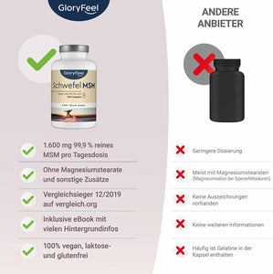 gloryfeel Integratore MSM Metilsulfonilmetano Zolfo Organico MSM 1600mg 6mesi