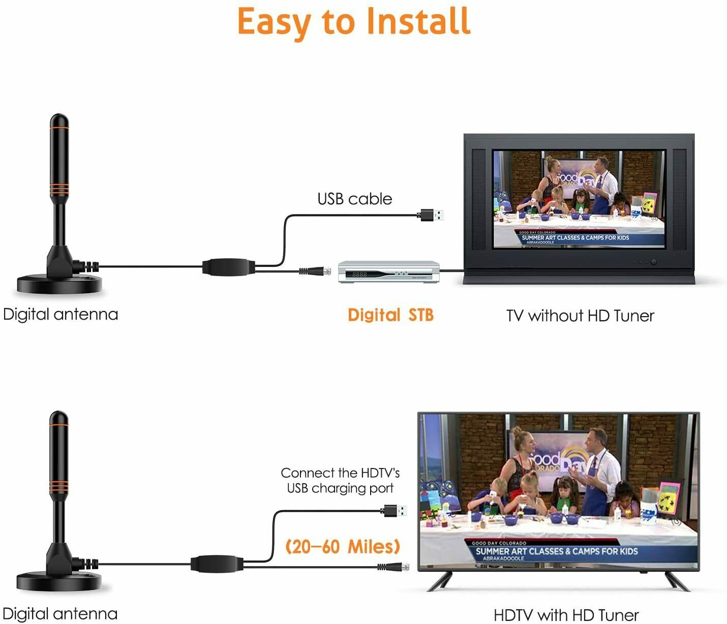 Antenna per digitale terrestre DVB-T DTMB DVB-T 2 4K HD VHF UHF FM amp Antenna per digitale terrestre DVB-T DTMB DVB-T 2 4K HD VHF UHF FM amp