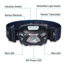 Carica l'immagine nel visualizzatore di Gallery, APUNOL 2 Pacchi Lampada Testa LED Ricaricabile, Torcia Frontale USB e...