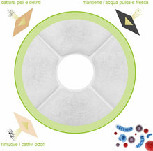 Carica l'immagine nel visualizzatore di Gallery, ZITFRI 8 PCS Filtri Fontana Gatto Filtro Fontanella per Gatti Cane Filtri...