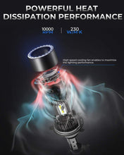 Carica l&#39;immagine nel visualizzatore di Gallery, Lampadina H4 LED per Moto con Occhi Angelo, 6400LM, DC 12V 6000K, 1 Lampada