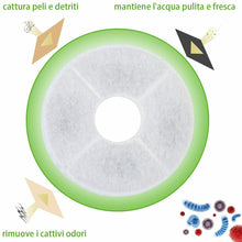 Carica l&#39;immagine nel visualizzatore di Gallery, ZITFRI 6 PCS Filtri Fontana Gatto Filtro Fontanella per Gatti Cane Filtri...