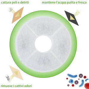 ZITFRI 6 PCS Filtri Fontana Gatto Filtro Fontanella per Gatti Cane Filtri...