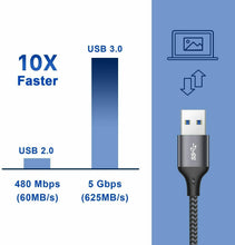 Carica l'immagine nel visualizzatore di Gallery, RAVIAD Cavo USB C a 3.0 A, Nylon Intrecciato Tipo C di 1M