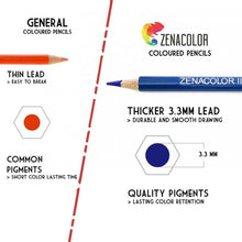 Carica l'immagine nel visualizzatore di Gallery, Zenacolor 72 Matite Colorate Acquerellabili, Numerate, con Pennello in 72
