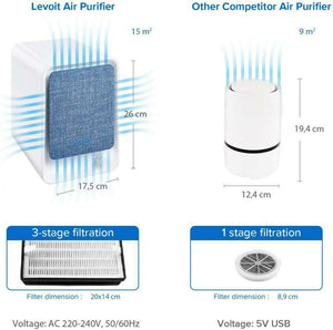 Levoit Purificatore d'Aria Hepa Desktop, Tre Strati Filtrazione 99,9%,...