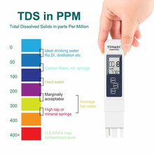 Carica l'immagine nel visualizzatore di Gallery, 2 x Tester di misurazione qualità dell'acqua PH TDS&amp;EC Temperatura, Display LCD