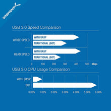 Carica l'immagine nel visualizzatore di Gallery, Adattatore da USB 3.0 a SSD/SATA HD 2,5 pollici, ottimizzato per SSD, UASP SATA
