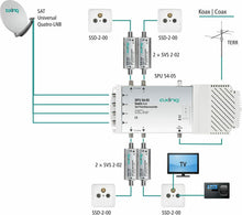 Carica l'immagine nel visualizzatore di Gallery, Amplificatore per Segnali Satellitari e Antenna di Linea, di Linea, + 20 dB