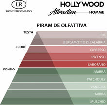 Carica l&#39;immagine nel visualizzatore di Gallery, Hollywood Attraction Homme, profumo ai feromoni uomo, per attrarre e sedurre...