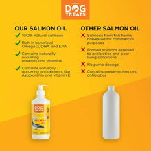 Carica l'immagine nel visualizzatore di Gallery, Olio di Salmone per Cani 100% Naturale Norvegese Omega 3, 6 500 ml (16.9 oz)