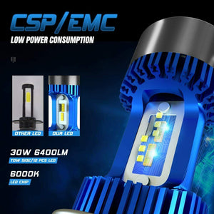 Lampadina LED per moto con attacco H4, 6400 LM Luce bianca fredda 6000 K, Blu