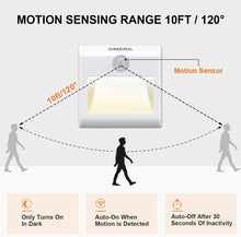 Carica l'immagine nel visualizzatore di Gallery, Luce notturna a LED Senza Fili + rilevatore di movimento e sensore di luminosità