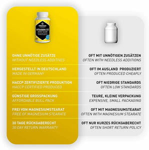 Vitamaze Vitamina D3 ad alto dosaggio 20000 UI(dose per 20 giorni) 180 compresse