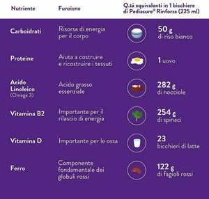 Pediasure Integratore per Bambini con Vitamine, Minerali, Proteine, 400 g