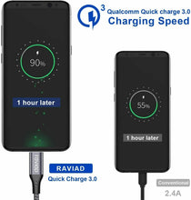 Carica l'immagine nel visualizzatore di Gallery, RAVIAD Cavo USB C a 3.0 A, Nylon Intrecciato Tipo C di 1M