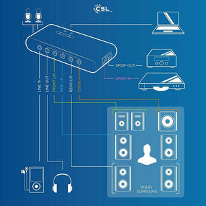 CSL - Scheda audio 7.1 USB esterna (8-canali)|DTS Dolby compatibile |8...
