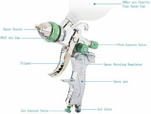 Carica l'immagine nel visualizzatore di Gallery, HUKOER HVLP Kit di attrezzi per pistola a spruzzo gravitazionale con ugelli...